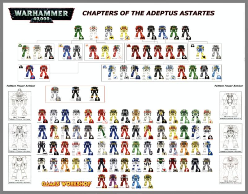 Chapter Chapters Color Schemes Copyright Games Workshop Poster strongest-space-marine-chapters-in-warhammer-40k-tier-list-best-space